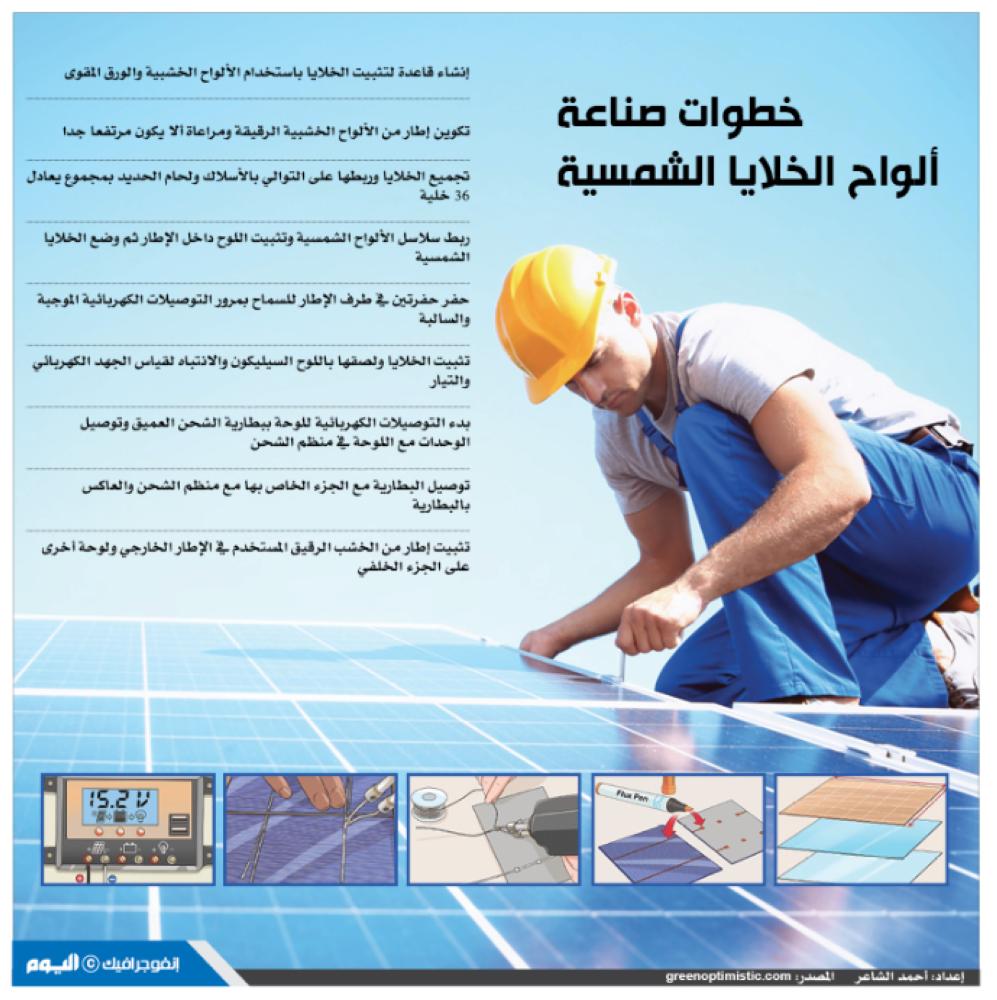 خطوات صناعة ألواح الخلايا الشمسية