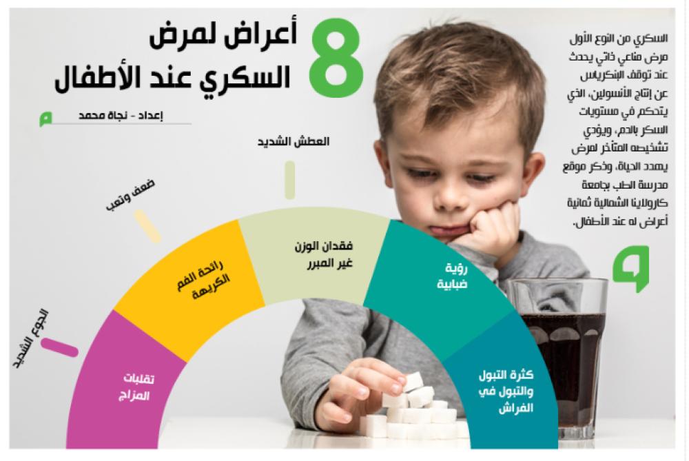 8 أعراض لمرض السكري عند الأطفال