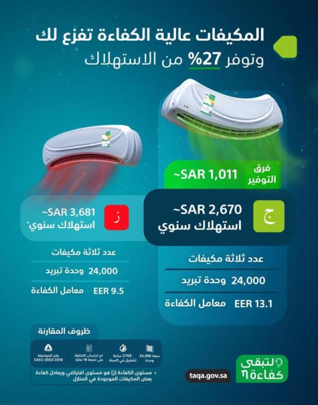 كيف توفر 27% سنويا من استهلاك الطاقة في المكيفات؟