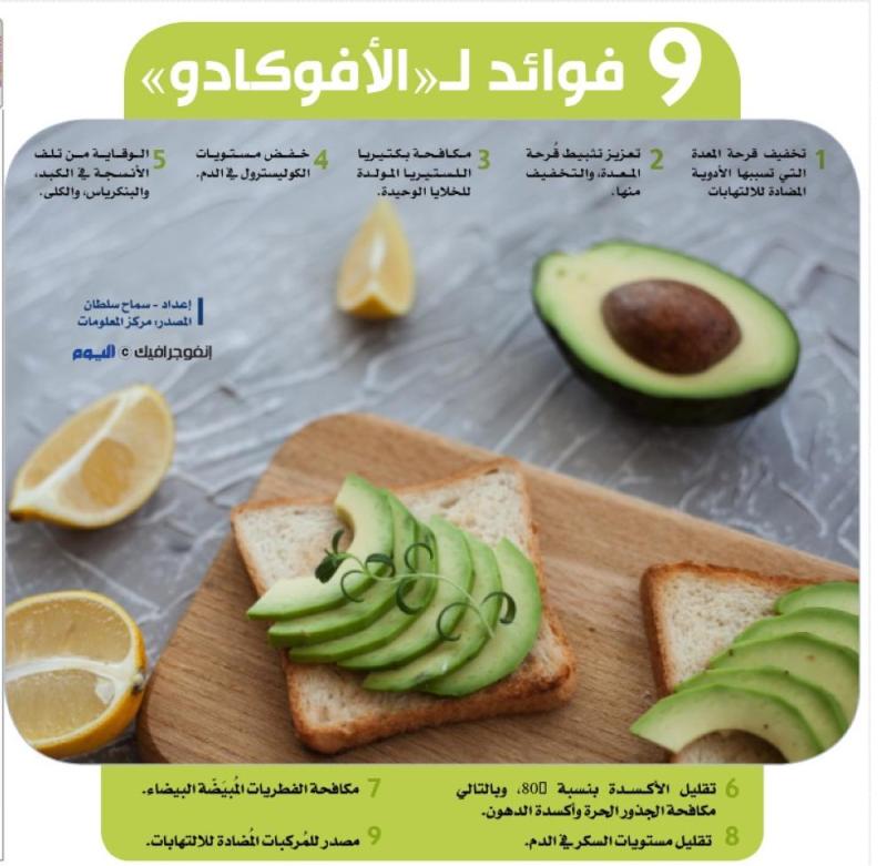 9 فوائد لـ«أفوكادو»