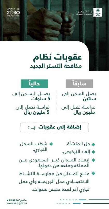 «مكافحة التستر» يُغلظ العقوبات ويضيق منابع التستر