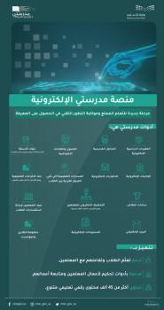 ماذا تقدم منصة "مدرستي" للتعليم التفاعلي عن بعد؟