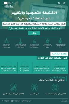 ماذا تقدم منصة 