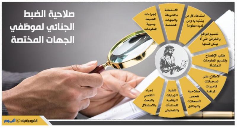 منح 9 صلاحيات لضبط التستر التجاري