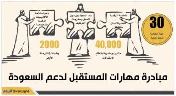 توطين 20 ألف وظيفة في الاتصالات والتقنية