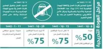 5 اشتراطات لعودة موظفي القطاع العام الأسبوع المقبل