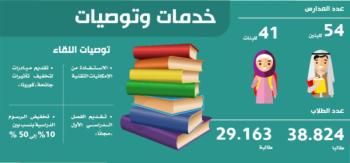 مبادرات للتعليم المجاني.. وتخفيض 50 % للرسوم بـ«الأهلية»