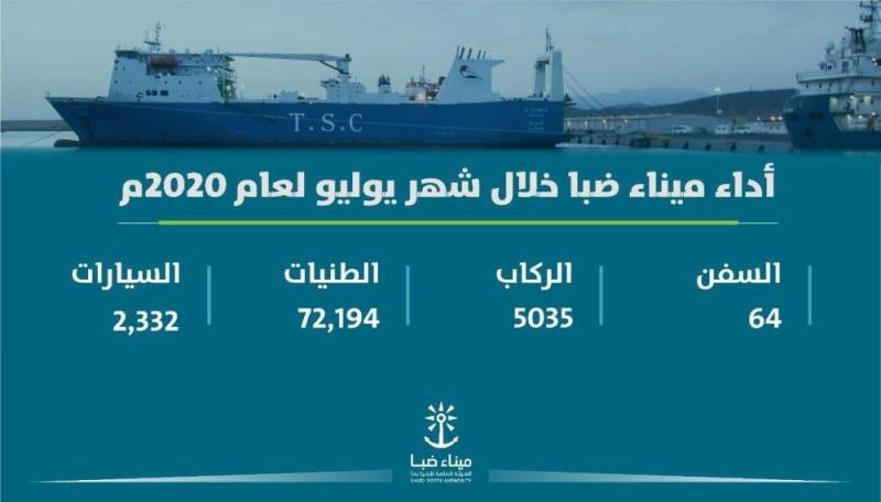 64 سفينة تجارية تدخل ميناء ضبا يوليو الماضي
