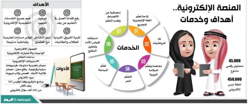 «مدرستي».. تعليم تفاعلي بأدوات إثرائية متنوعة