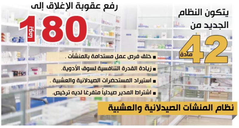 الاستثمارات الأجنبية تدخل أنشطة الصيدليات