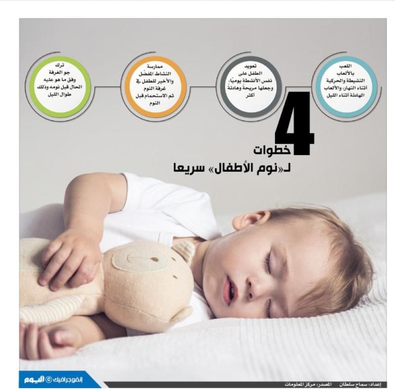 4 خطوات لـ«نوم الطفل» سريعا