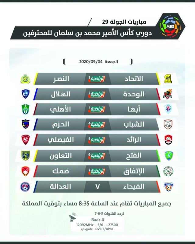 صراع على «الآسيوية» وآخر على البقاء