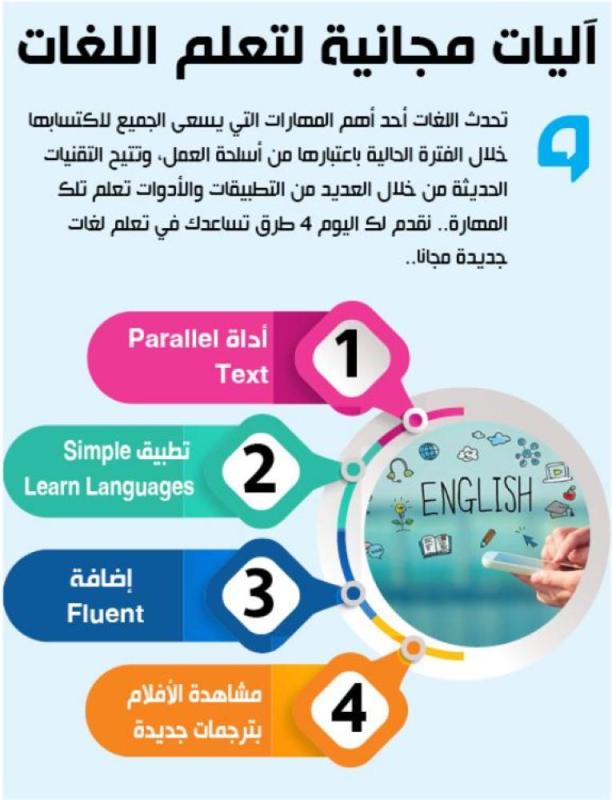 آليات مجانية لتعلم اللغات