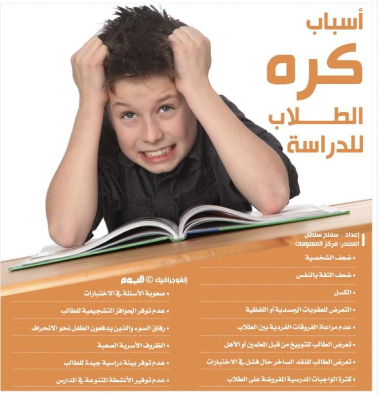 أسباب كره الطلاب للدراسة