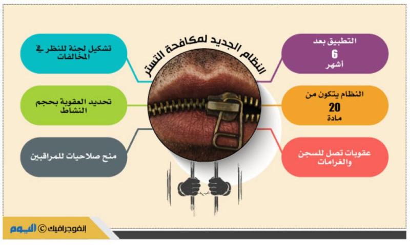 عقوبة التستر على العمالة