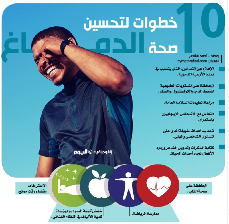 10 خطوات لتحسين صحة الدماغ