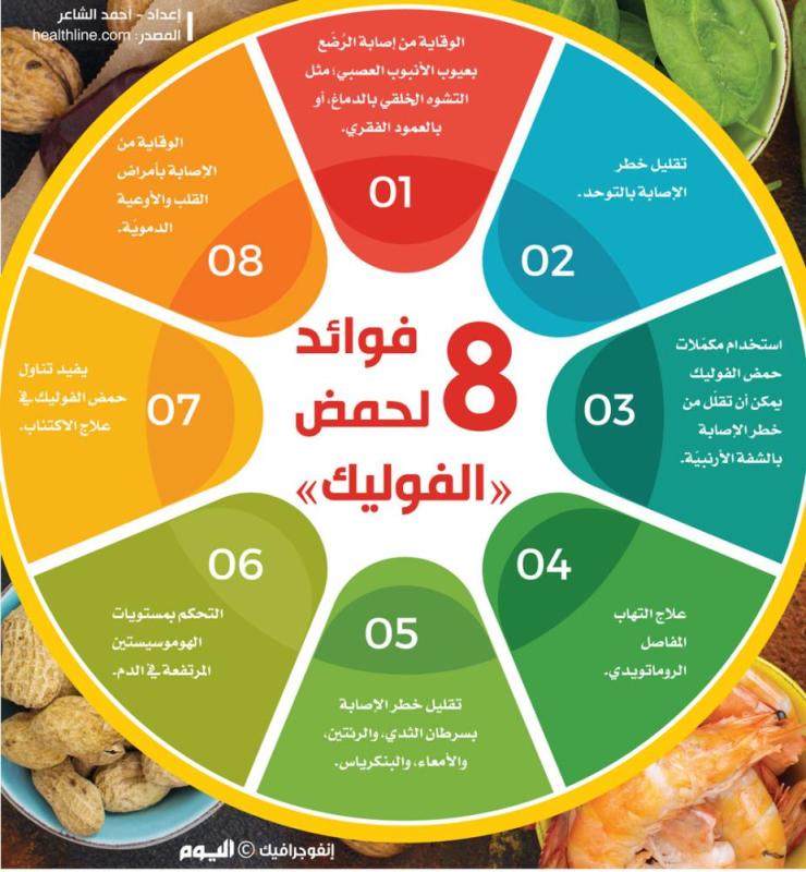 8 فوائد لحمض «الفوليك»