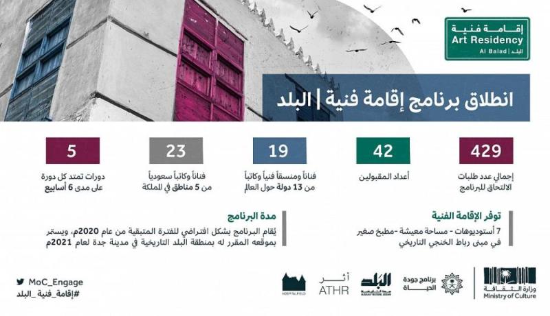 'الثقافة' تُعلن بدء برنامج 'إقامة فنية.. البلد' 