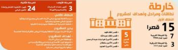 ولي العهد يوجه بترميم مباني التراث العمراني وسط الرياض