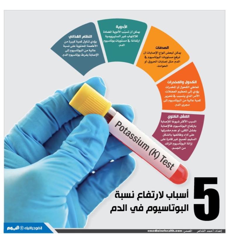 5 أسباب لإرتفاع نسبة البوتاسيوم في الدم