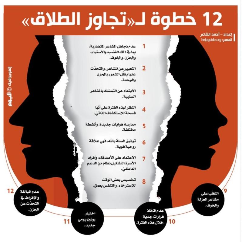 12 خطوة لـ«تجاوز الطلاق»