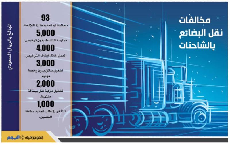 شاحنات أجنبية تدخل السوق بعقود مخالفة