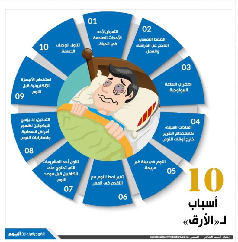 10 أسباب لـ«الأرق»