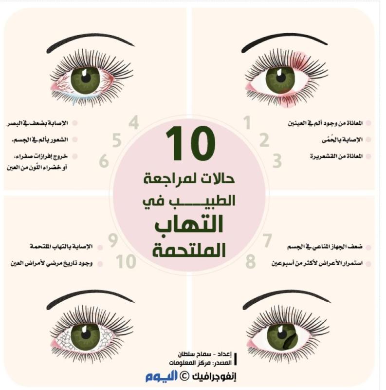 10 حالات لمراجعة الطبيب في التهاب الملتحمة