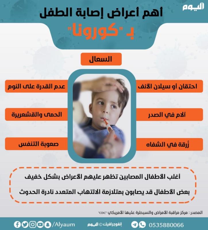 أهم أعراض إصابة الطفل بـ 'كورونا'