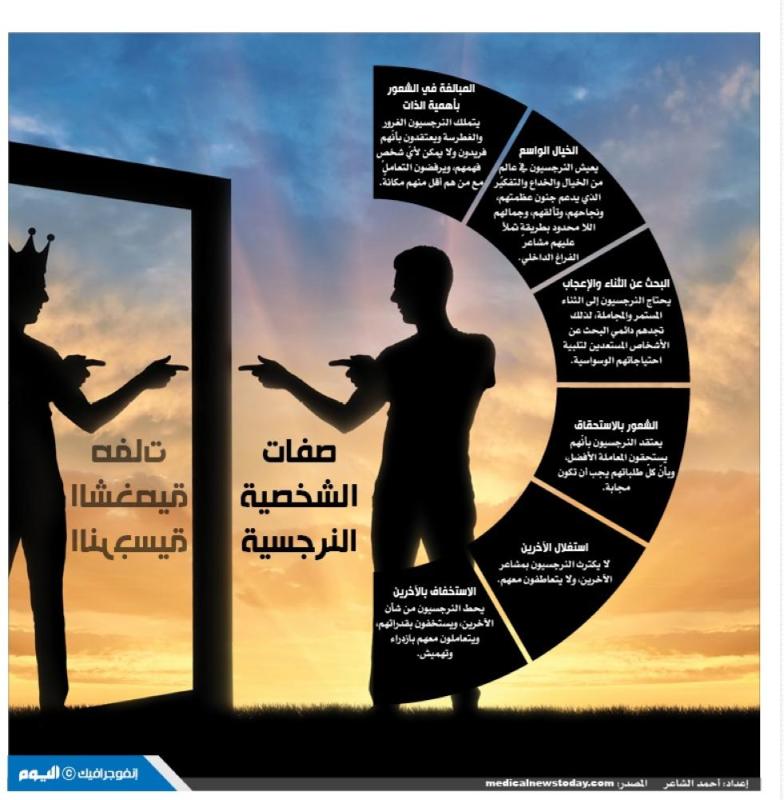 صفات الشخصية النرجسية