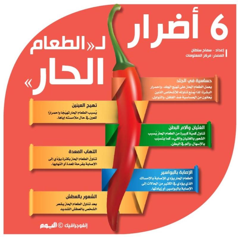 6 أضرار لـ«الطعام الحار»