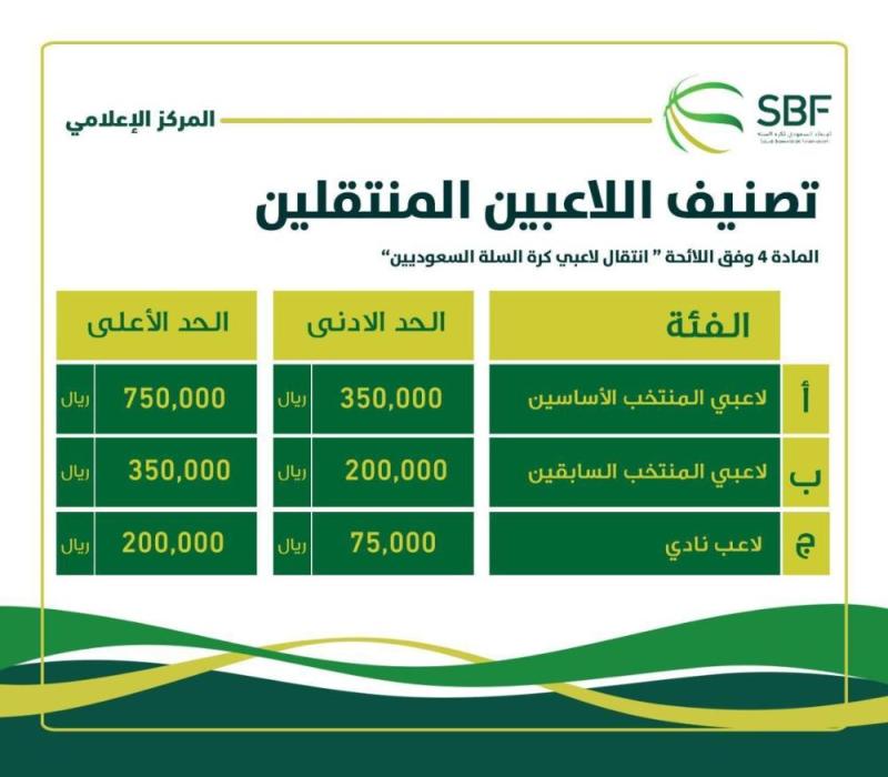 اتحاد السلة يحدد مواعيد انتقالات اللاعبين