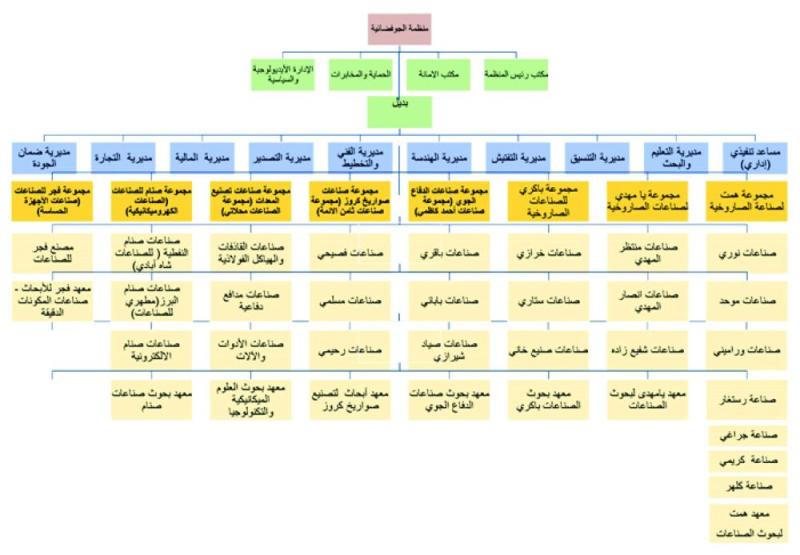 النظام يطور الصواريخ الباليستية لحمل رؤوس نووية