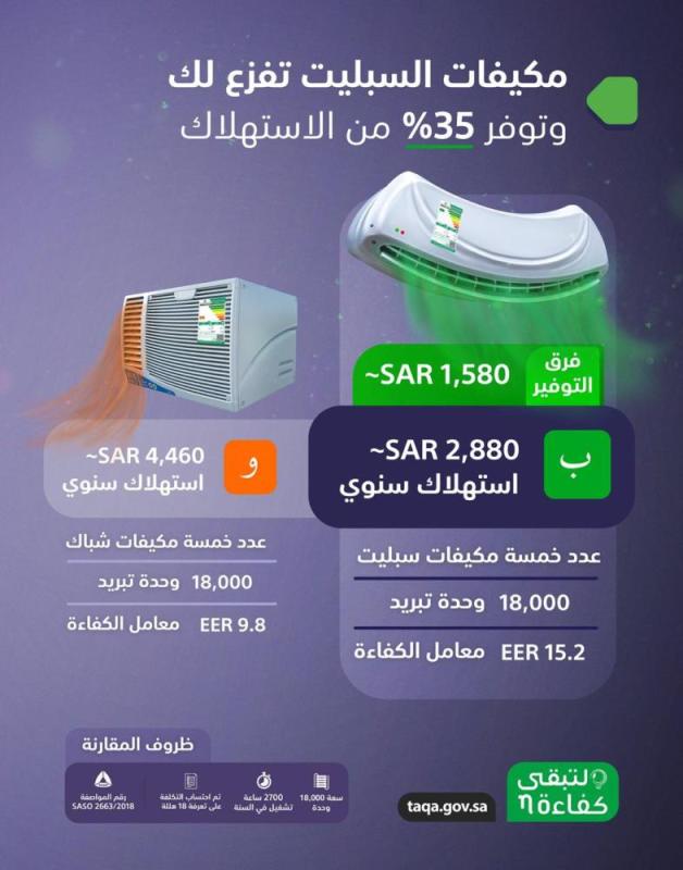 35 ٪؜ توفير مكيفات السبيليت سنوياً 