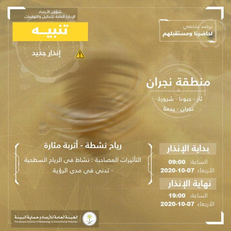 رياح وأتربة مثارة على نجران حتى السابعة مساءً