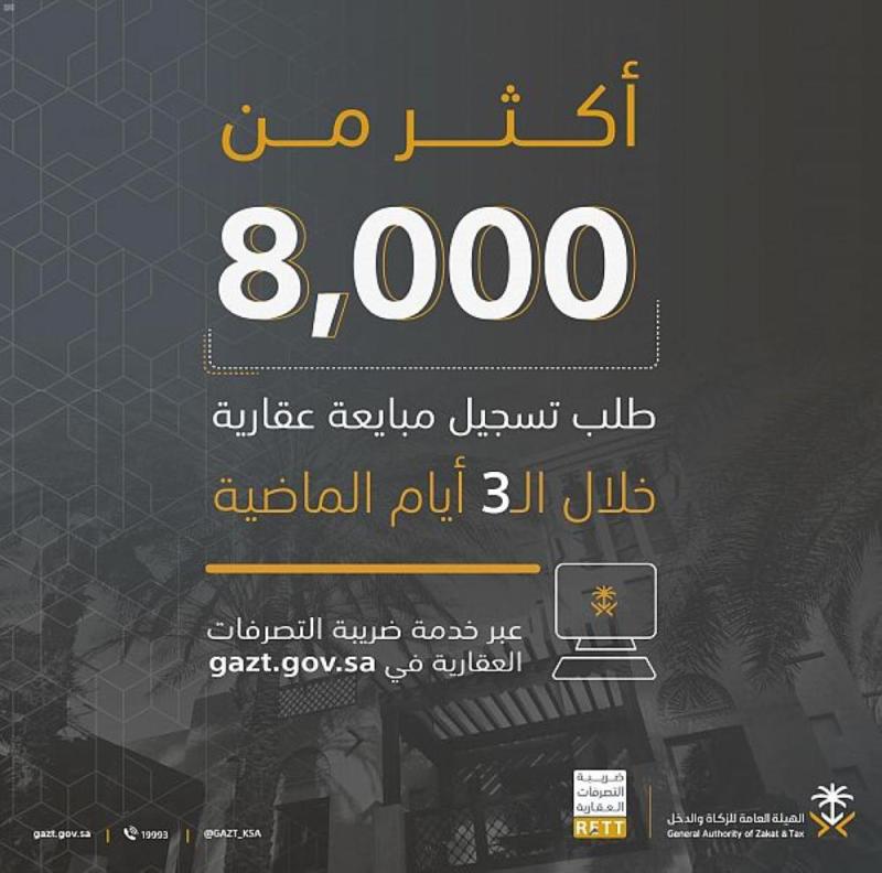 أكثر من 8 الآف طلب تسجيل مبايعة عقارية خلال 3 أيام