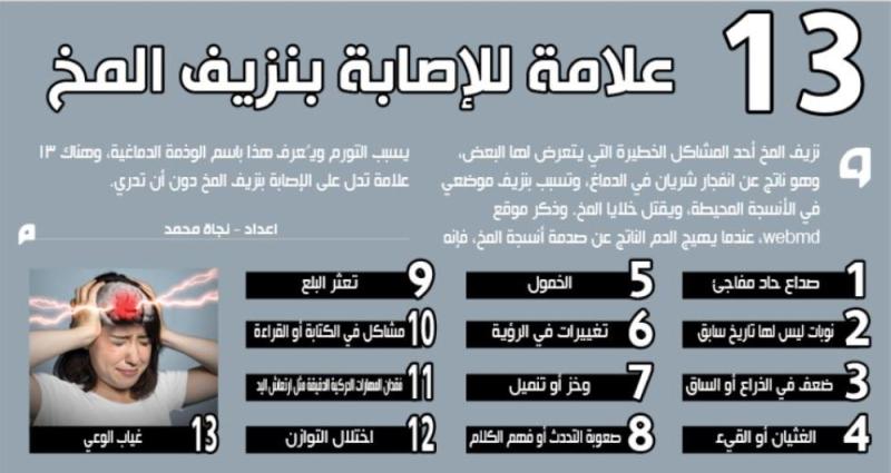 13 علامة للإصابة بنزيف المخ