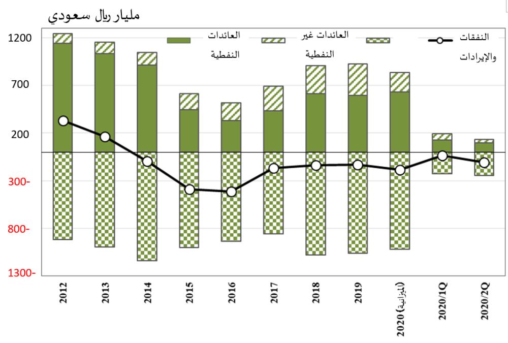 دراسة يابانية :اقتصاد المملكة حقق نجاحاً كبيراً دون 'النفط'