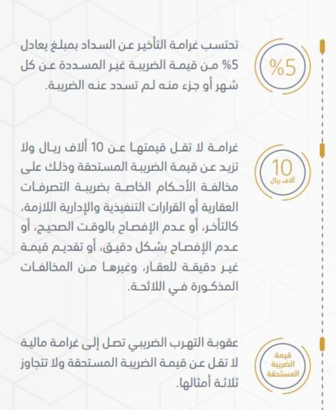 «الزكاة والدخل»: 3 غرامات على مخالفي ضريبة التصرفات العقارية