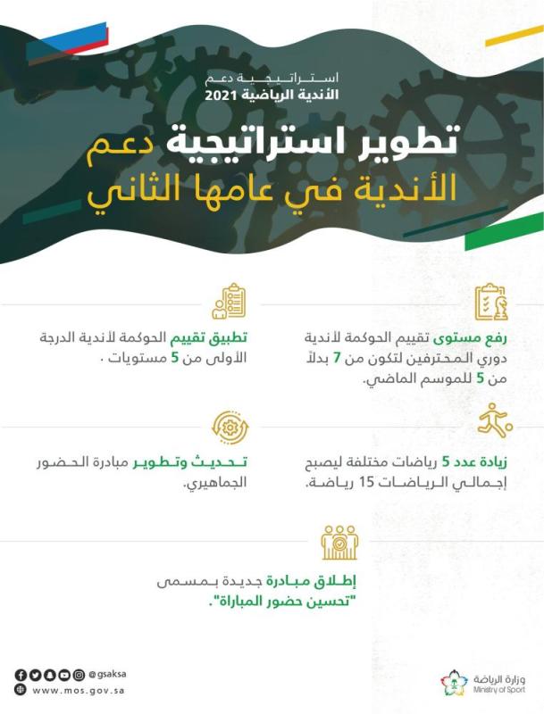 للعام الثاني .. إطلاق 'إستراتيجية دعم الأندية'