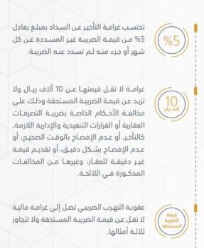 «الزكاة والدخل»: 3 غرامات على مخالفي ضريبة التصرفات العقارية