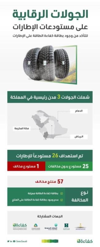 ضبط 57 منتجاً مخالفاً في مستودعات للإطارات بـ 3 مدن