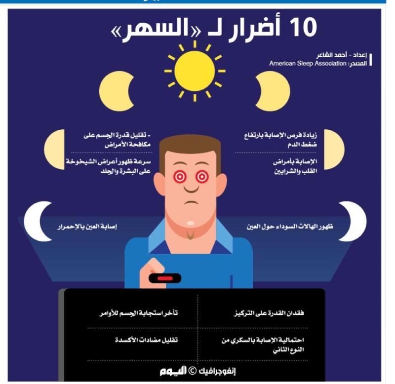 10 أضرار لـ'لسهر'