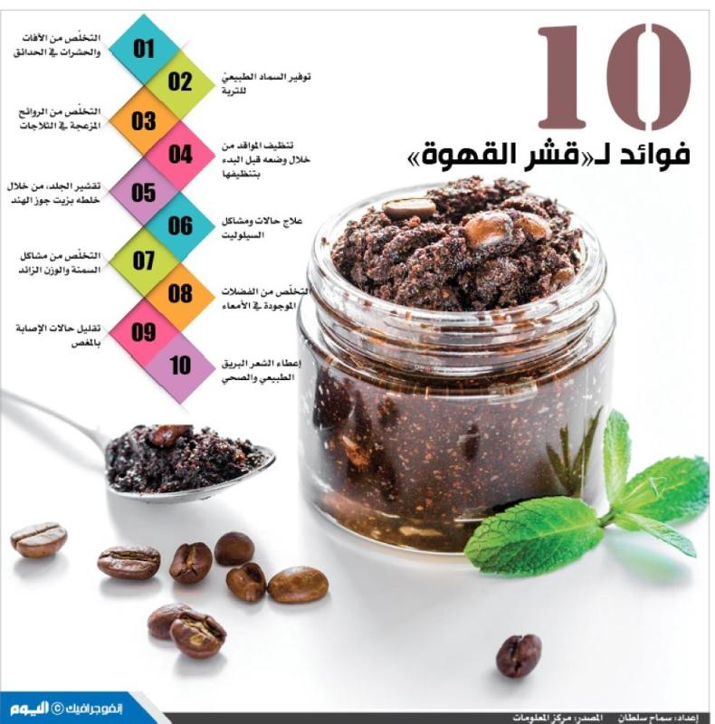 10 فوائد لـ قشر القهوة