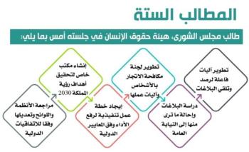 «الشورى» لـ«حقوق الإنسان»: طوروا آليات رصد البلاغات