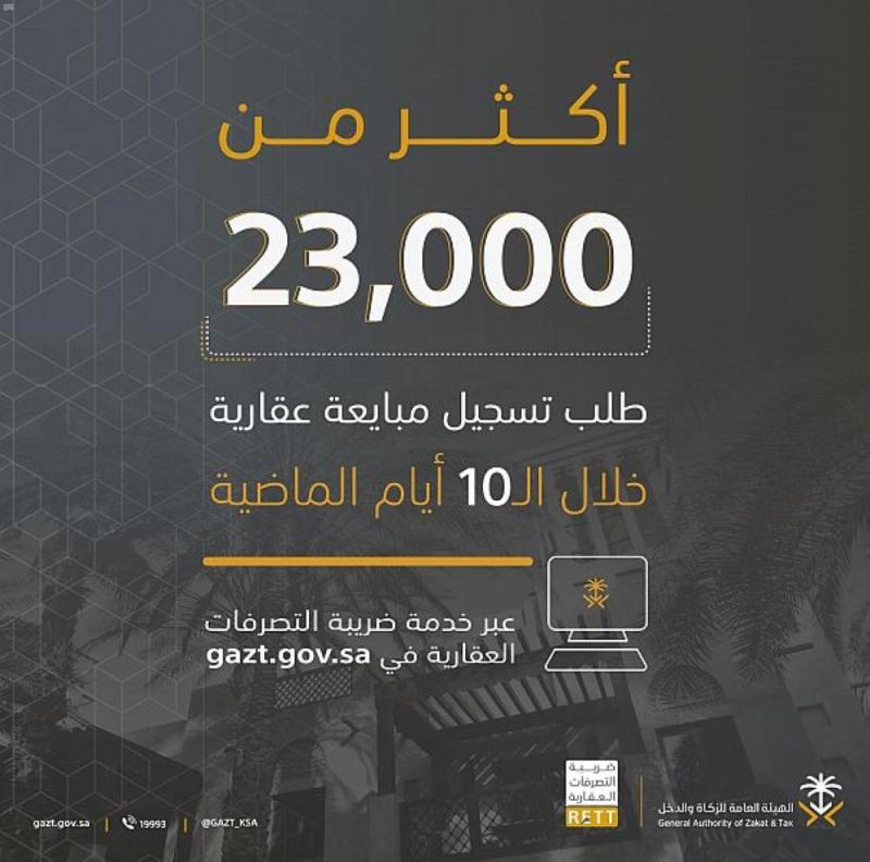 23 ألف طلب تسجيل «مبايعة عقارية» خلال 10 أيام