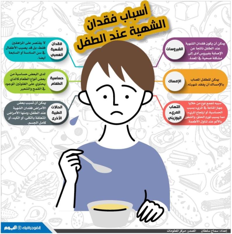 أسباب فقدان الشهية عند الطفل