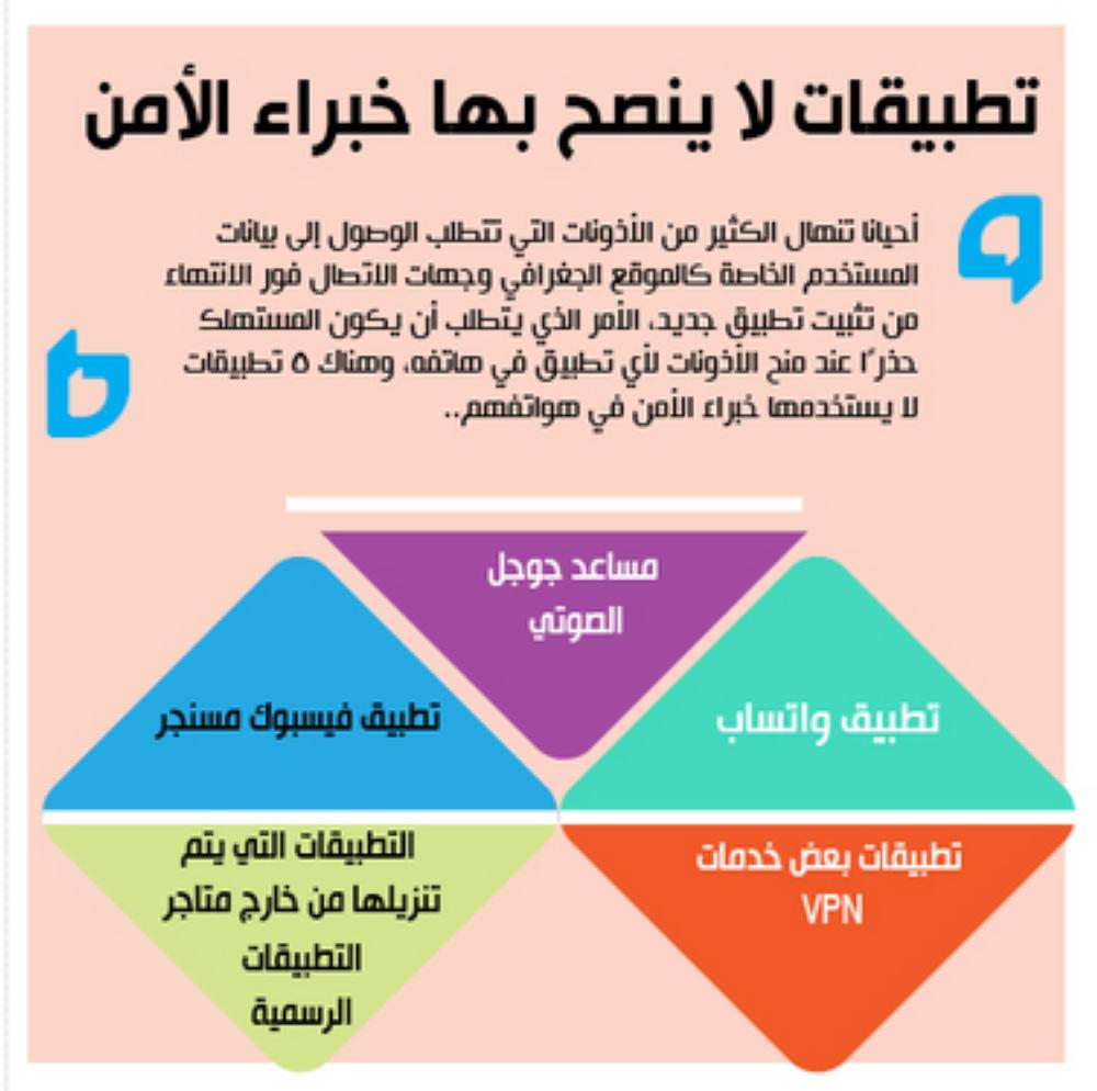 تطبيقات لا ينصح بها خبراء الأمن