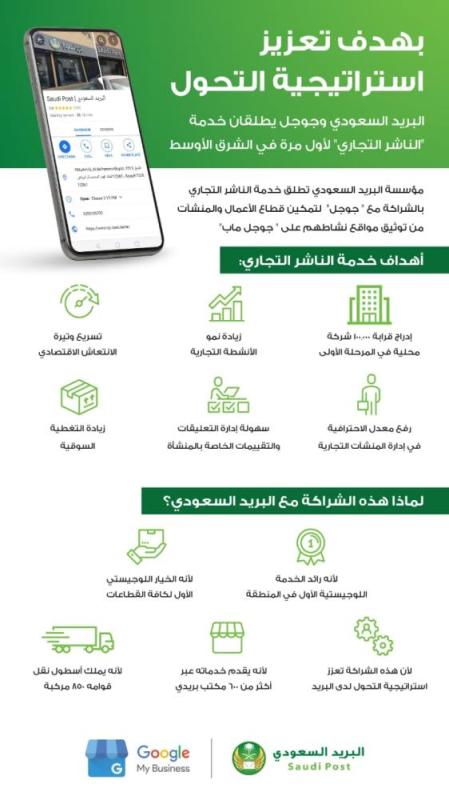 الأولى بالشرق الأوسط .. البريد السعودي يطلق خدمة 
