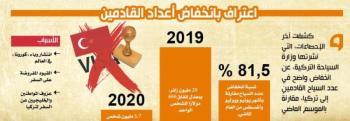 «المقاطعة الشعبية».. الخليجيون يديرون ظهورهم للسياحة التركية